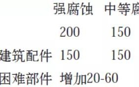 杞县安特佳耐固防腐带您了解耐腐蚀涂层防护机理与涂层钢腐蚀破坏原因及防护